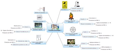 Projet Contrôle Domotique Marc Silanus