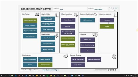 The business model canvas is a strategic management tool that lets you visualize and assess your business idea or concept. Using Business Model Canvas for Idea Generation ...