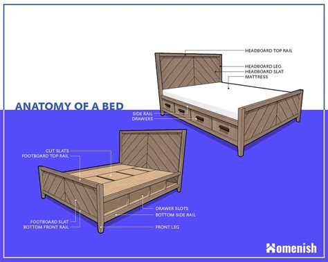 The 13 Parts Of A Bed With Diagram Homenish
