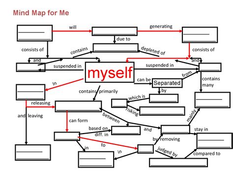 Blank Simple Mind Map