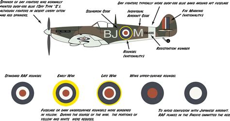 Royal Air Force World War Ii Wiki