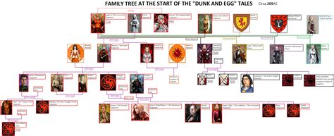 We did not find results for: TARGARYEN FAMILY TREE WIKIPEDIA - Wroc?awski Informator ...