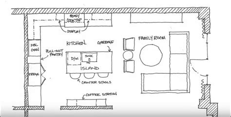 Kitchen layout blueprint idea | Kitchen layout, Kitchen design diy