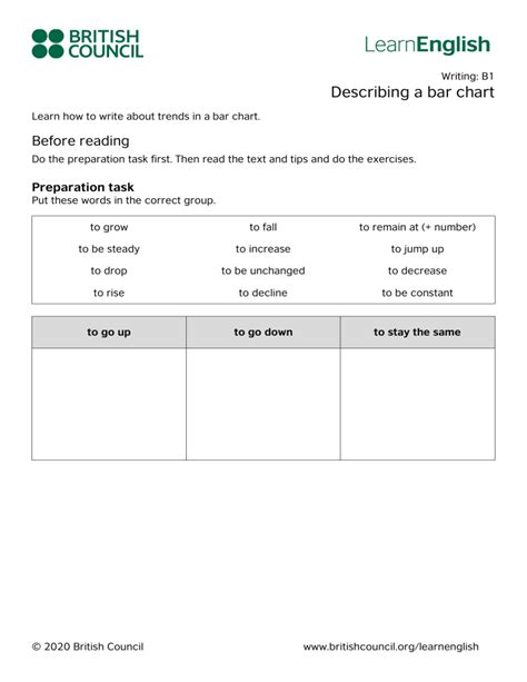 Learnenglish Writing B Describing A Bar Chart