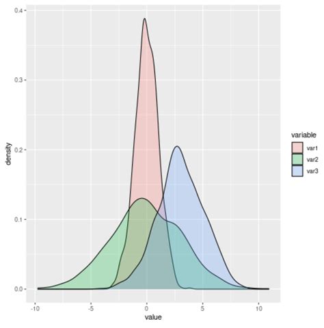 Ggplot2 Density Plot And Histogram In Ggplot2 Images And Photos Finder