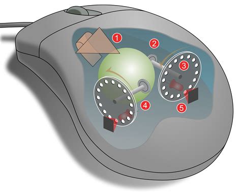 Mouse Mechanism Diagramsvg Computer Computer Mouse Trackball Mouse