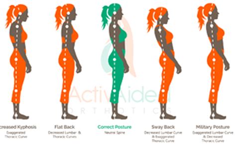 Guide To Great Posture Feature Activaided