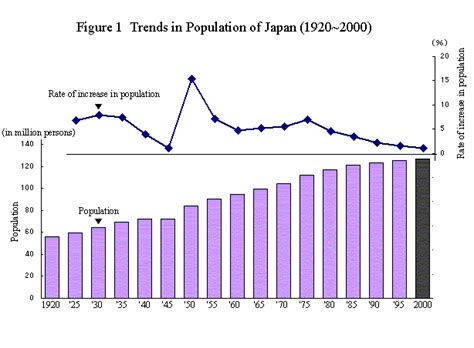 Statistics Bureau Home Page1 Total Population