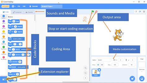 Scratch Programming Language For Children H2s Media