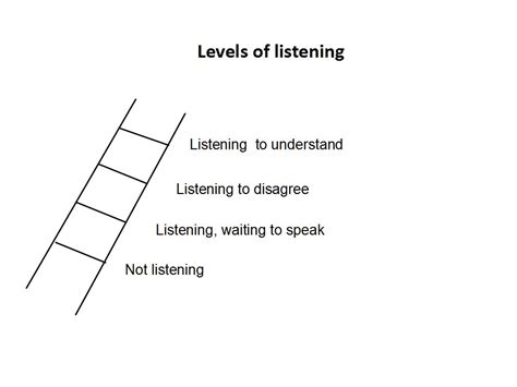 Are You Really Listening