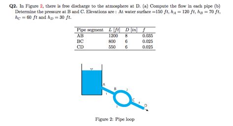 Check spelling or type a new query. Solved: Q2. In Figure 2, There Is Free Discharge To The At ...