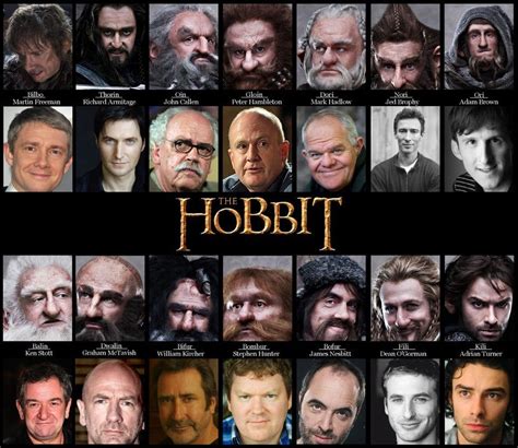 The Hobbit Cast Before And After Make Up Hobbit Dwarves Bilbo Le