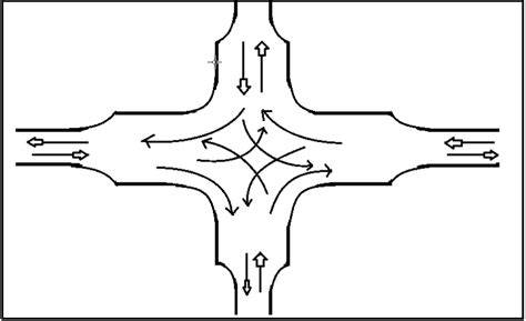 3 Types Of Intersection On The Road Transportation