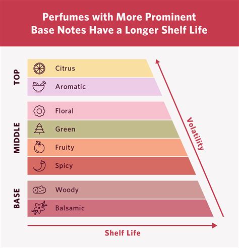 Does Perfume Expire Three Easy Ways To Tell