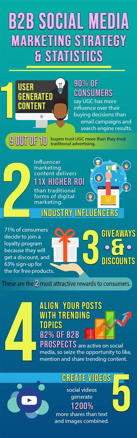 Infographic B2b Social Media Marketing Strategy 101 Social Samosa