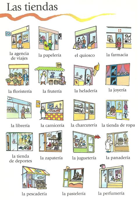 Aprende El Vocabulario De Las Tiendas Spaans Leren Spaanse Woorden