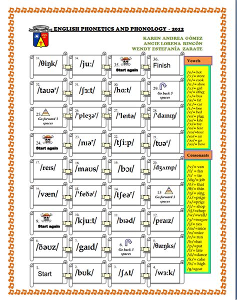 Check out the howstuffworks world war i planes channel. English Phonetics and Phonology: Consonant Sounds