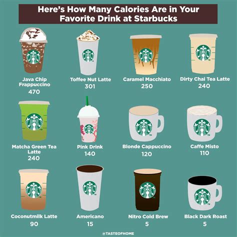 starbucks drinks how many calories are in your favourite best health