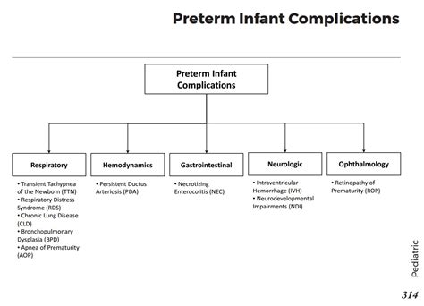 Preterm Infant Complications Differential Diagnosis Respiratory