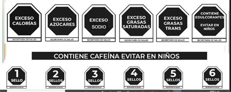 Download free cofepris vector logo and icons in ai, eps, cdr, svg, png formats. Nuevo etiquetado en alimentos no es suficiente para ...