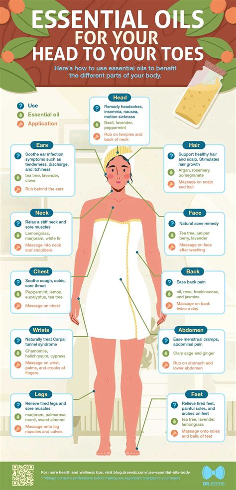 How To Use Essential Oils To Benefit The Different Parts Of Your Body