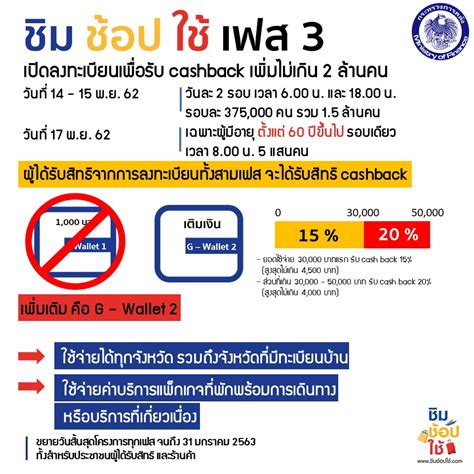 ไฟเขียวมาตรการ คนละครึ่งเฟส 3 เตรียมจ่าย เงินเยียวยา รอบใหม่ 3,000 บาทต่อคน ให้สิทธิ์ 31 ล้านคน วงเงินกว่า 9 หมื่นล้านบาท จะเปิดให้. ชิมช้อปใช้เฟส 3 มาตรการส่งเสริมการบริโภคภายในประเทศ เปิด ...