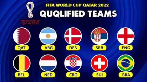 Fifa World Cup Qatar 2022 Qualified Teams Full List Of Countries