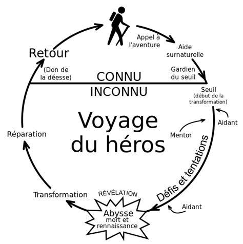 Le Voyage Du H Ros Campbell Vogler Sc Nario