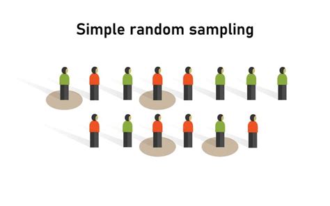 Sampling Method Example Heres All You Need To Know For Your Research
