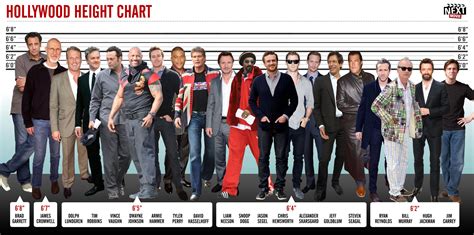 Hollywood Height Chart Our Tallest Actors
