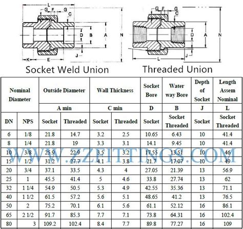 Stainless Steel Union Weight Chart And Stainless Steel Pipe