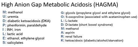High Anion Gap Metabolic Acidosis Hagma Mnemonics Why Grepmed