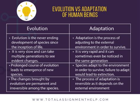Lamarck Vs Darwin Theory Of Evolution A Detailed Account Total