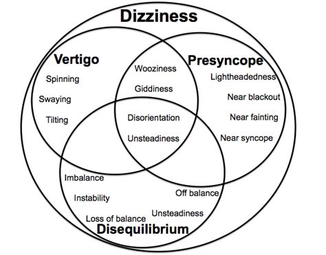 Dizziness Wikidoc