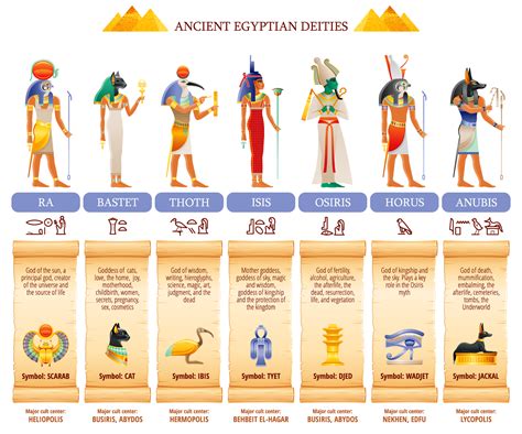 Symbols And Their Meanings Ancient Egyptian Symbols A Vrogue Co
