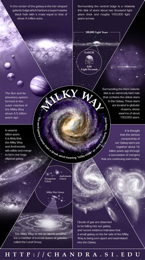 Milky Way Infographic The Milky Way Is Not An Island Universebut A