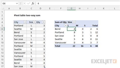 How To Calculate Sum Of Values In Pivot Table Excel Using Brokeasshome Com