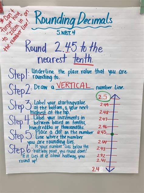 Rounding Decimals Anchor Chart 5th Grade From The Teachers Desk