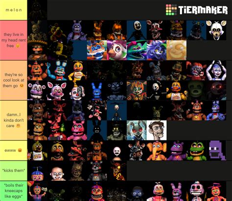 Fnaf Character With Sb Tier List Community Rankings Tiermaker