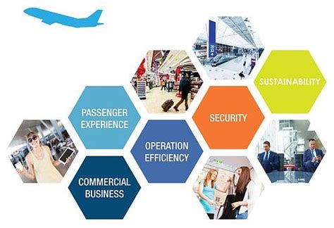 Iot For Smarter Airports And An Enhanced Passenger Experience