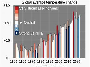 El Niño Wikipedia