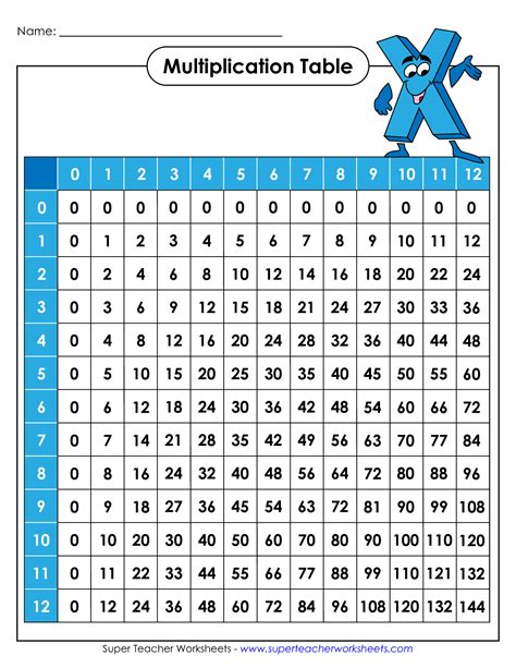 Multiplication Times Table Worksheets 0 12