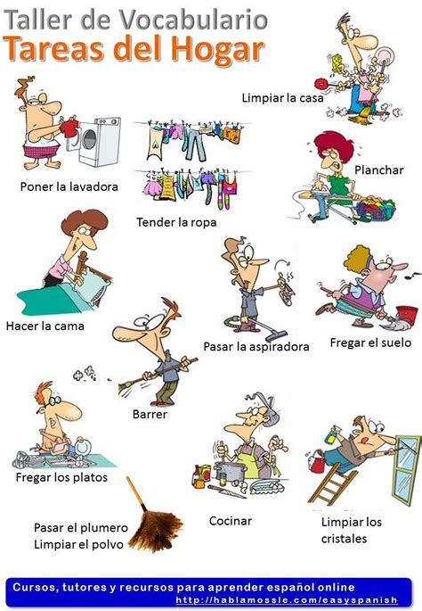 Housework In Spanish Las Tareas Del Hogar Vocabulary A2 Learning