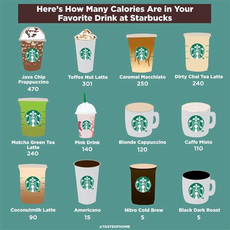 Starbucks Drinks How Many Calories Are In Your Favourite Best Health