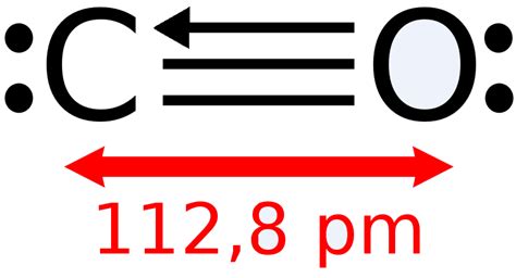 Monóxido De Carbono