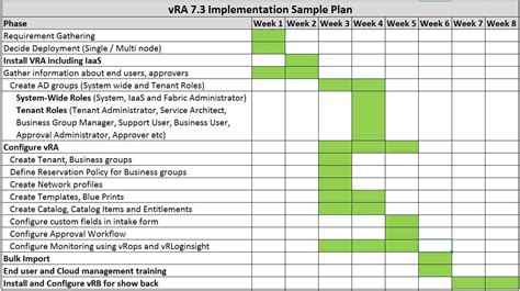 A capstone project is an exciting but challenging task to complete. Latest in Information Technology!: vRA 7.3 Implementation ...