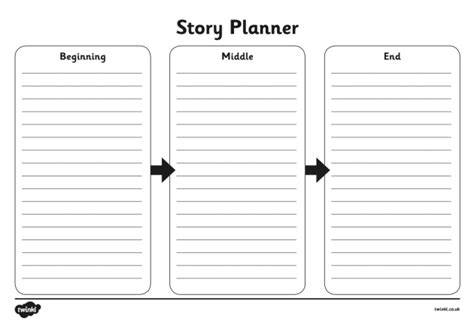How To Plan A Story Twinkl