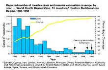 Calculations for herd immunity consider two sources of individual immunity — vaccines and natural infection. Herd immunity - Wikipedia