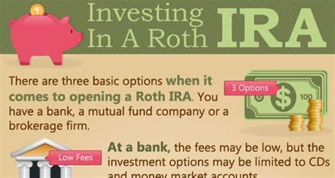Infographic How To Invest In A Roth Ira