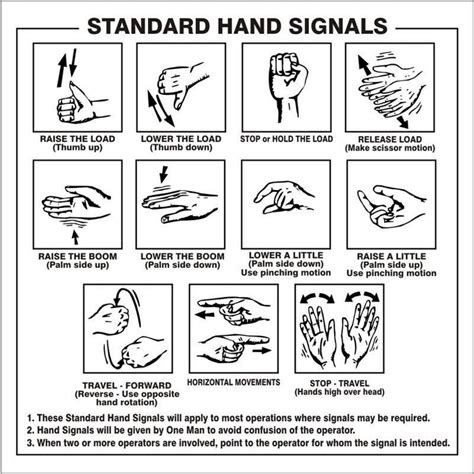Standard Crane Hand Signals Hand Signals Sign Language Chart Sms